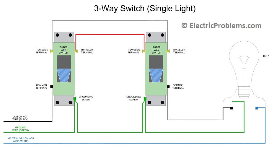 3Way Switch Wiring Diagram Multiple Lights from electricproblems.com