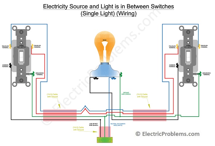 3 Way Switch Wiring Diagrams - Electric Problems