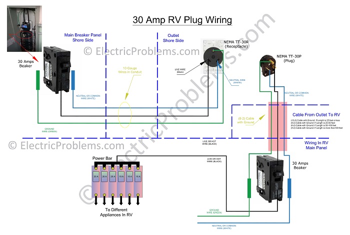 30 Amp RV Outlet Install - DIY Electrical Receptacle Wiring
