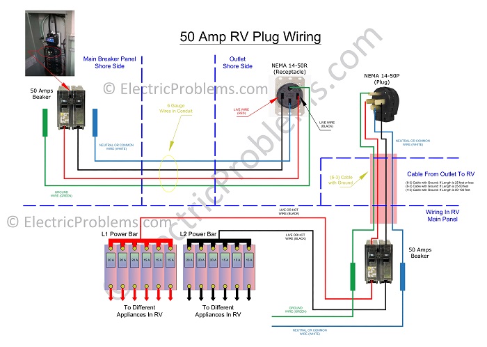 Wire An Rv Plug Installing, Motorhome 50 Amp Wiring Diagram
