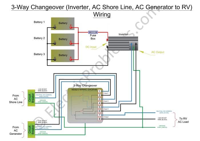 How to Wire an Inverter in an RV [Schematics in PDF] - Electric Problems