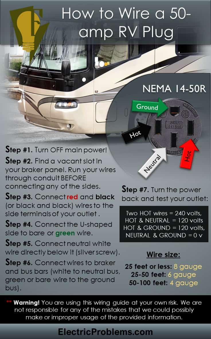 How To Install A 50 Amp Rv Outlet