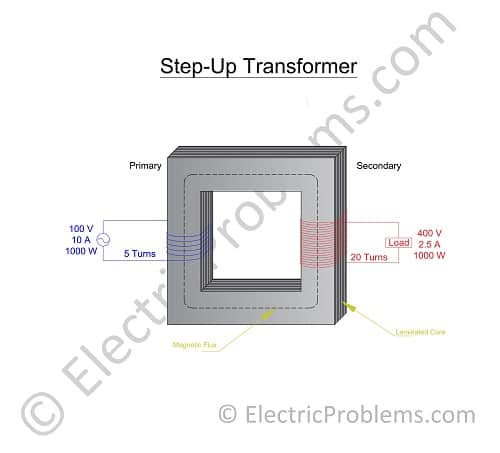 transformer: step-up and step-down transformers - Students, Britannica  Kids